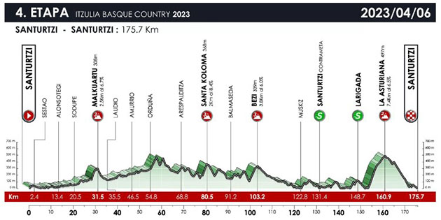 Stage 4 profile